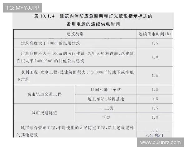 体育场馆紧急疏散标志的视觉识别度